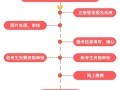 2012二級建造師合格標準表2012二級建造師合格標準
