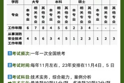 注冊一級消防工程師報名時間2021注冊一級消防工程師報名網(wǎng)站