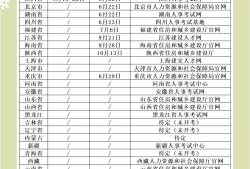 北京市二級結構工程師報名時間,2021二級結構工程師考試科目及時間