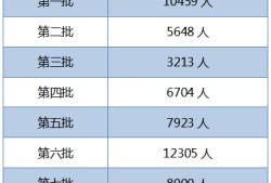 廣西注冊安全工程師成績查詢的簡單介紹