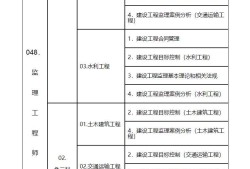 公路注冊監(jiān)理工程師報(bào)考條件,公路注冊監(jiān)理工程師查詢