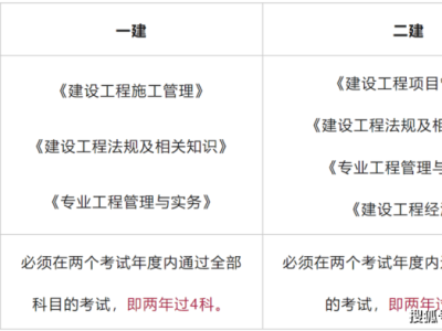 二級(jí)建造師什么時(shí)候考試報(bào)名,二級(jí)建造師什么時(shí)候考試