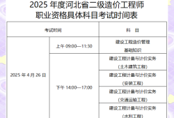 二級(jí)造價(jià)工程師報(bào)考條件時(shí)間二級(jí)造價(jià)工程師報(bào)考條件百度百科