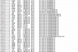 浙江省監理工程師報名條件是什么,浙江省監理工程師報名條件