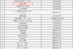 2020年監理工程師領證監理工程師領證時間