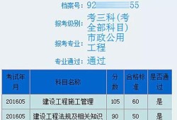 各省如何分析二建合格分數？