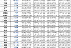 一級建造師報名時間安排,一級建造師報名時間及考試時間