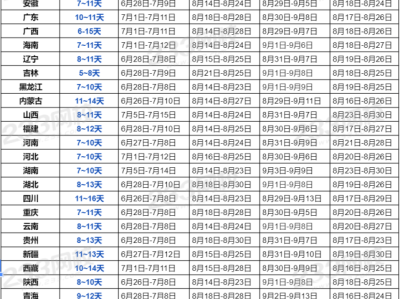 一級建造師報名時間安排,一級建造師報名時間及考試時間