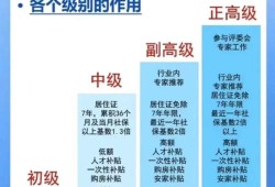 bim工程師評職稱能用嗎知乎,bim工程師評職稱能用嗎