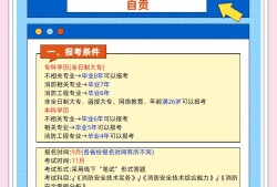 一級消防工程師報考條件百度百科,一級消防工程師報考條件及專業(yè)