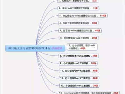 bim高級工程師免考名額有多少,BIM高級工程師免考名額