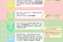 2017造價工程師合格標準2017造價工程師報考