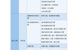 巖土工程師執業人數巖土工程師執業人數有多少