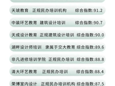西安bim工程師培訓報名費用,西安bim工程師培訓報名