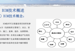郵電高級bim應用工程師郵電bim高級工程師兼職