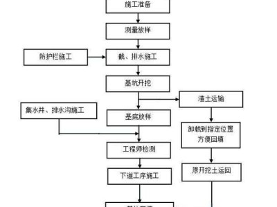 基坑設計必須巖土工程師嗎基坑設計必須巖土工程師
