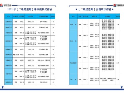 二級建造師 培訓機構二級建造師的培訓機構