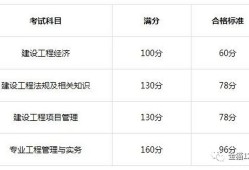 陜西一級(jí)建造師報(bào)名條件陜西一級(jí)建造師報(bào)名條件及流程