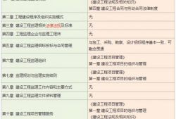 監(jiān)理工程師歷年通過率的簡單介紹