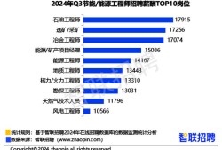 深圳結(jié)構(gòu)工程師薪資多少,深圳結(jié)構(gòu)工程師薪資