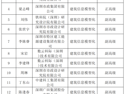 bim工程師可以用來進職稱嗎bim工程師可以用來進職稱嗎知乎