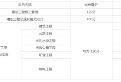 二級建造師繼續教育平臺登錄二級建造師繼續