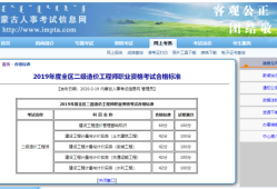 二級造價師工程師成績查詢時間二級造價師成績查詢時間2021