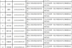 二級(jí)建造師成績(jī)復(fù)核,二級(jí)建造師成績(jī)復(fù)核有成功的嗎