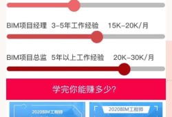 注冊bim工程師考試注冊bim工程師考試內(nèi)容