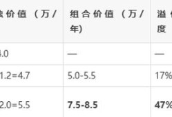 一級建造師掛項目風險大嗎一級建造師掛項目多少錢