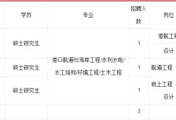結構專業(yè)工程師招聘結構專業(yè)工程師招聘信息