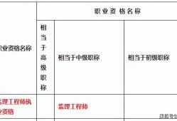 重慶一級建造師證書領取重慶2020年一建證書領取