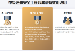 2016注冊結(jié)構(gòu)工程師成績,2020年注冊結(jié)構(gòu)工程師成績