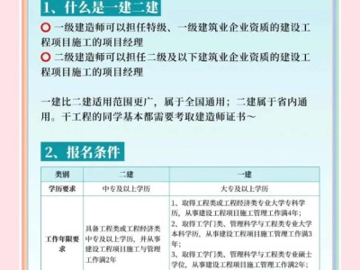 建筑學專業報考注冊巖土工程師建筑工程專業可以考巖土工程師嗎