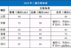 二級(jí)建造師市政分?jǐn)?shù)線黑龍江省二級(jí)建造師市政分?jǐn)?shù)線