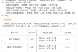 一級建造師報考網(wǎng),一級建造師報考網(wǎng)址