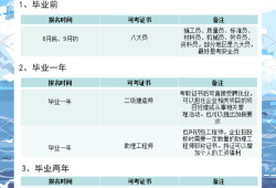助理造價工程師報考時間助理造價工程師報考時間安排