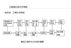 造價工程師享有的權(quán)利,造價工程師權(quán)利