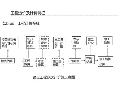 造價工程師享有的權利,造價工程師權利