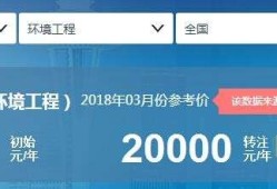 巖土工程師掛證多少一年,巖土工程師掛靠風險