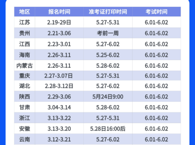 云南二級(jí)建造師考試報(bào)名,云南二級(jí)建造師報(bào)名時(shí)間2020