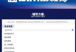 bim工程師被淘汰bim工程師以后的前景怎么樣