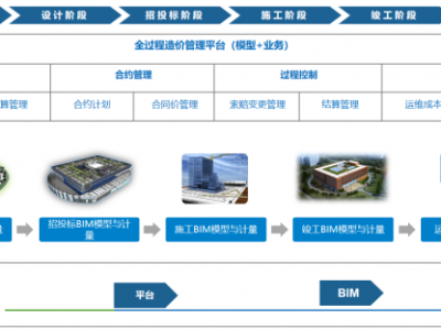 bim造價(jià)師等級(jí)考試,造價(jià)bim工程師怎么報(bào)