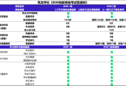 bim工程師證書哪里頒發(fā)才是真的,bim工程師證書哪里發(fā)的