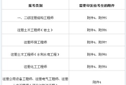 巖土工程師全國共有多少個人,巖土工程師全國共有多少個人考