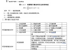 造價工程師計價章節(jié)練習(xí)題,造價工程師計價重點