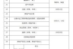 2021年浙江省監理工程師報名及考試時間浙江省監理工程師報考條件