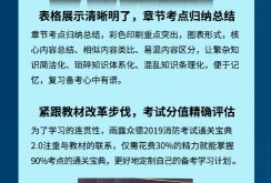 為了通過消防考試，消防考試通關(guān)寶典秘籍求推薦！