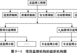 2014年監(jiān)理工程師答案,2012監(jiān)理工程師