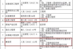 監理工程師各科多少分監理工程師各科